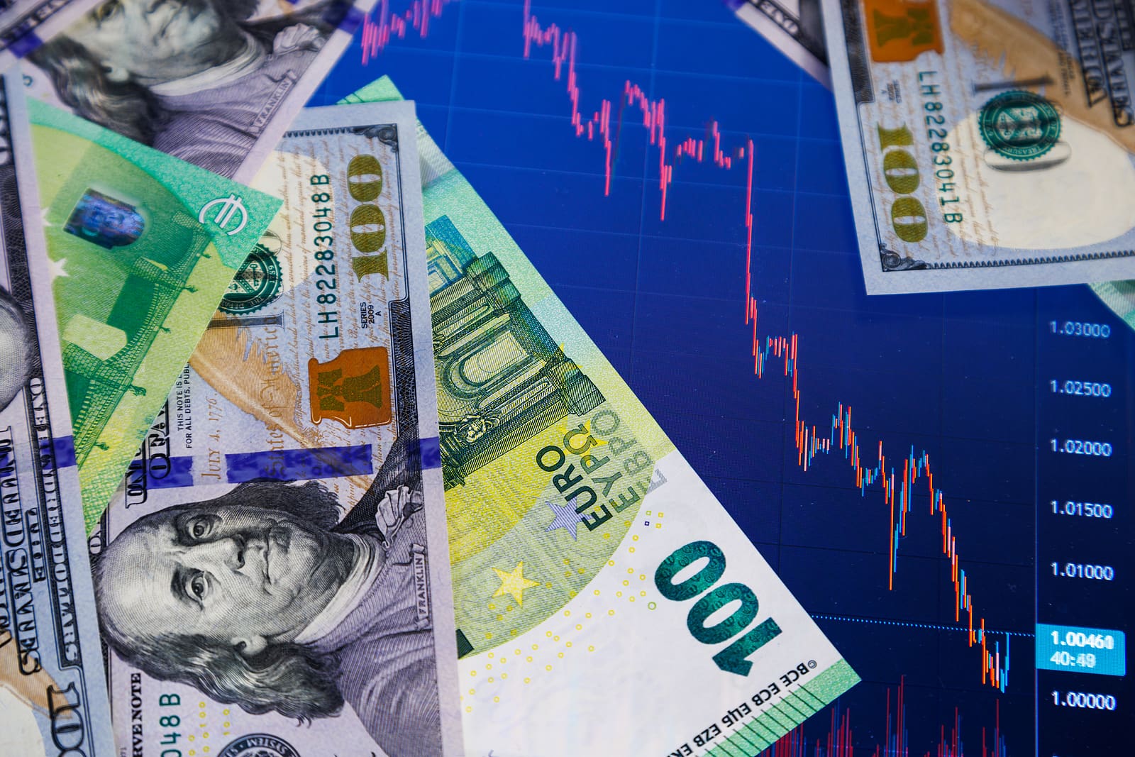 How to Invest in the US Dollar Index: A Comprehensive Guide