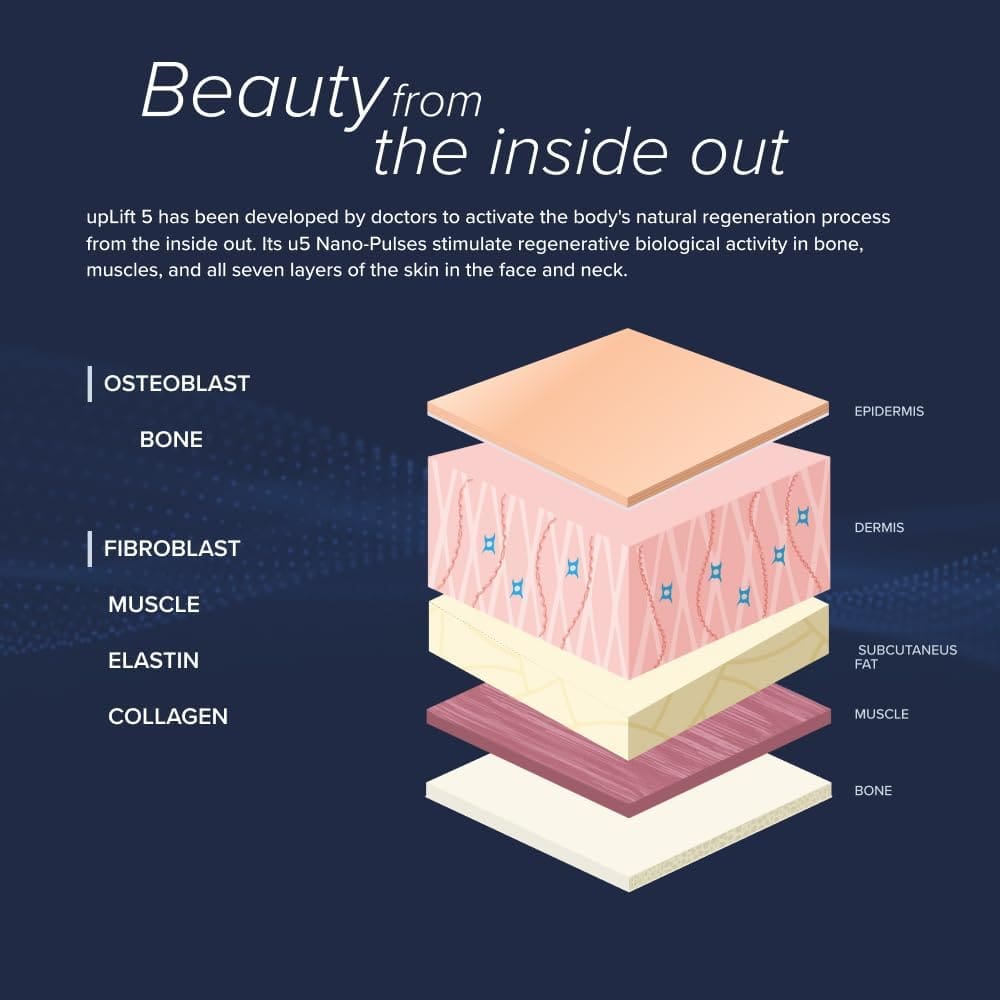 beauty device lifting facial contours naturally