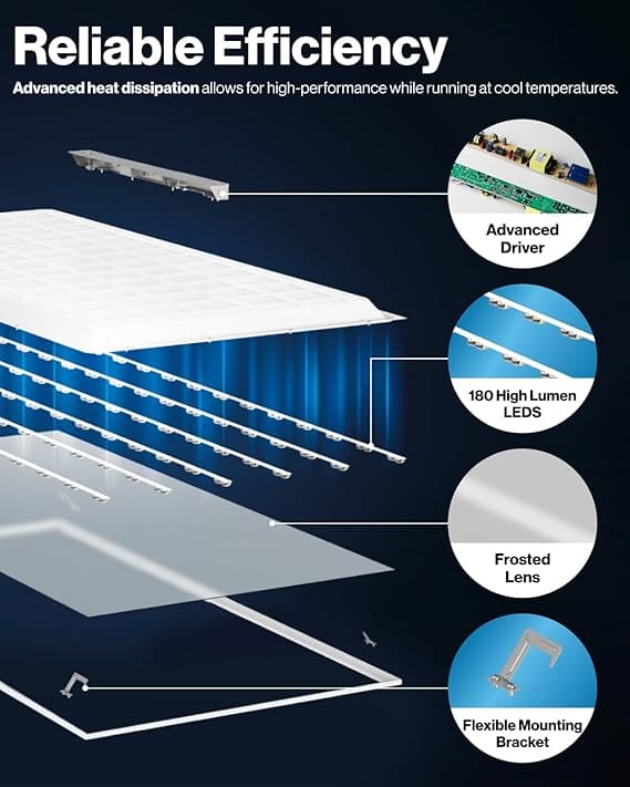 Sunco Energy saving LED ceiling panel installed in drop ceiling grid
