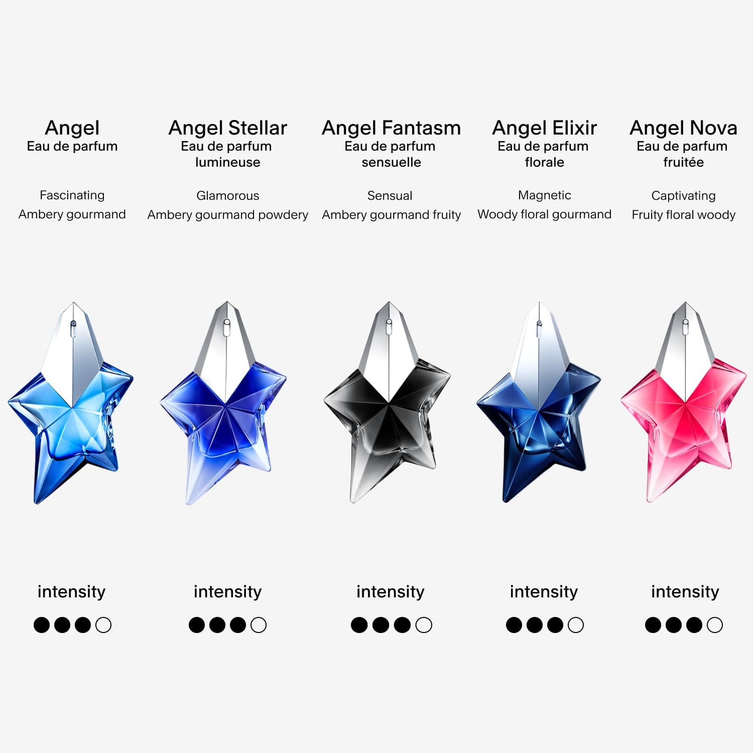 Mugler Angel Stellar fragrance with packaging box