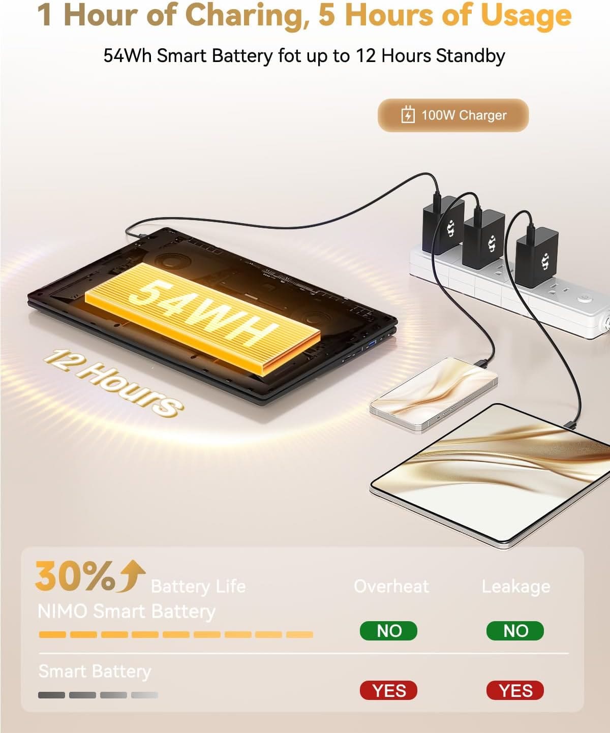 NIMO laptop performance with 100W Type-C charger