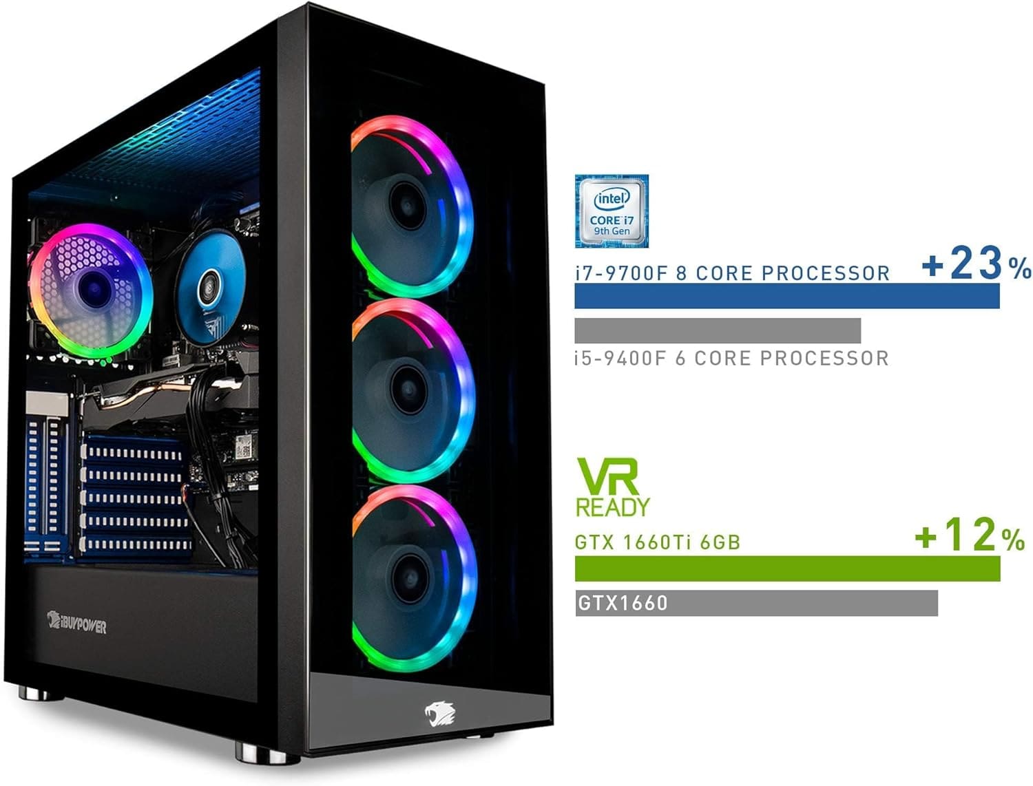 Back view of iBUYPOWER Gaming PC with Wi-Fi ports, HDMI, and DisplayPort connections