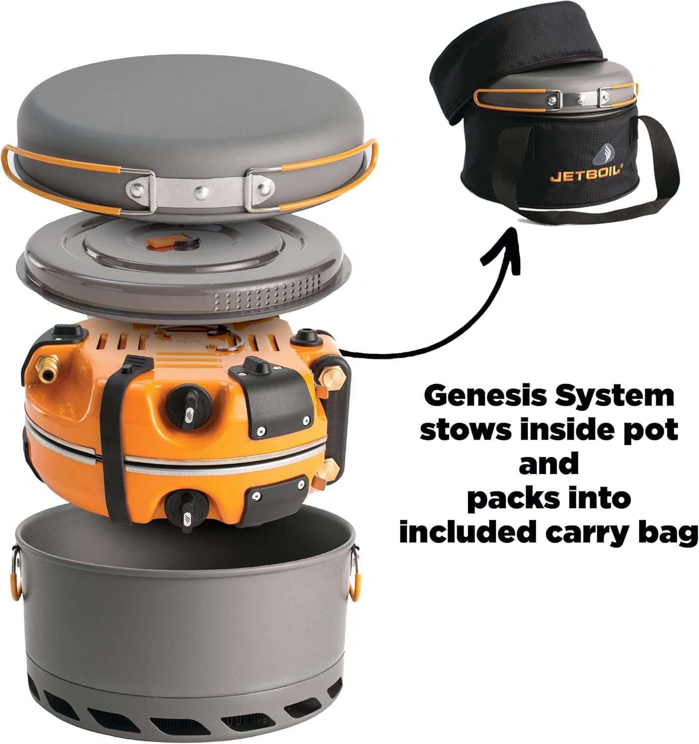 Jetboil Genesis Basecamp Stove with included cookware set packed in carrying bag
