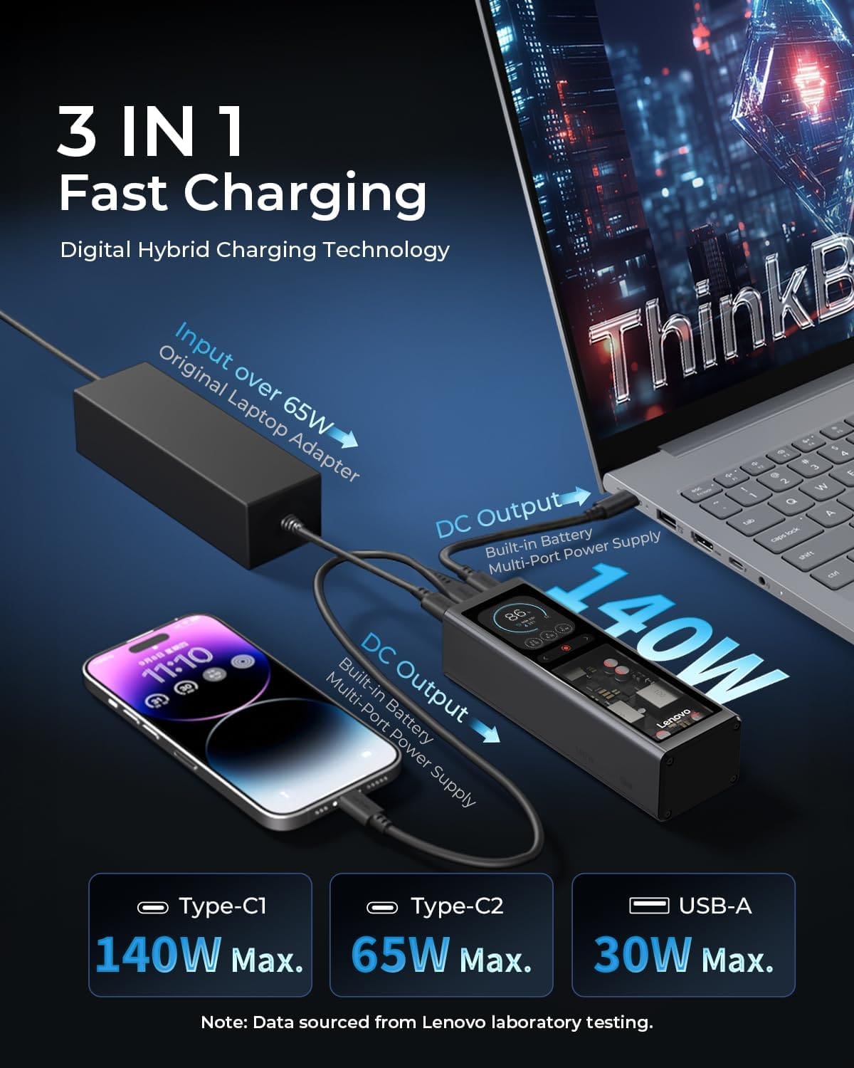 Lenovo Power Bank with 3-port digital hybrid charger