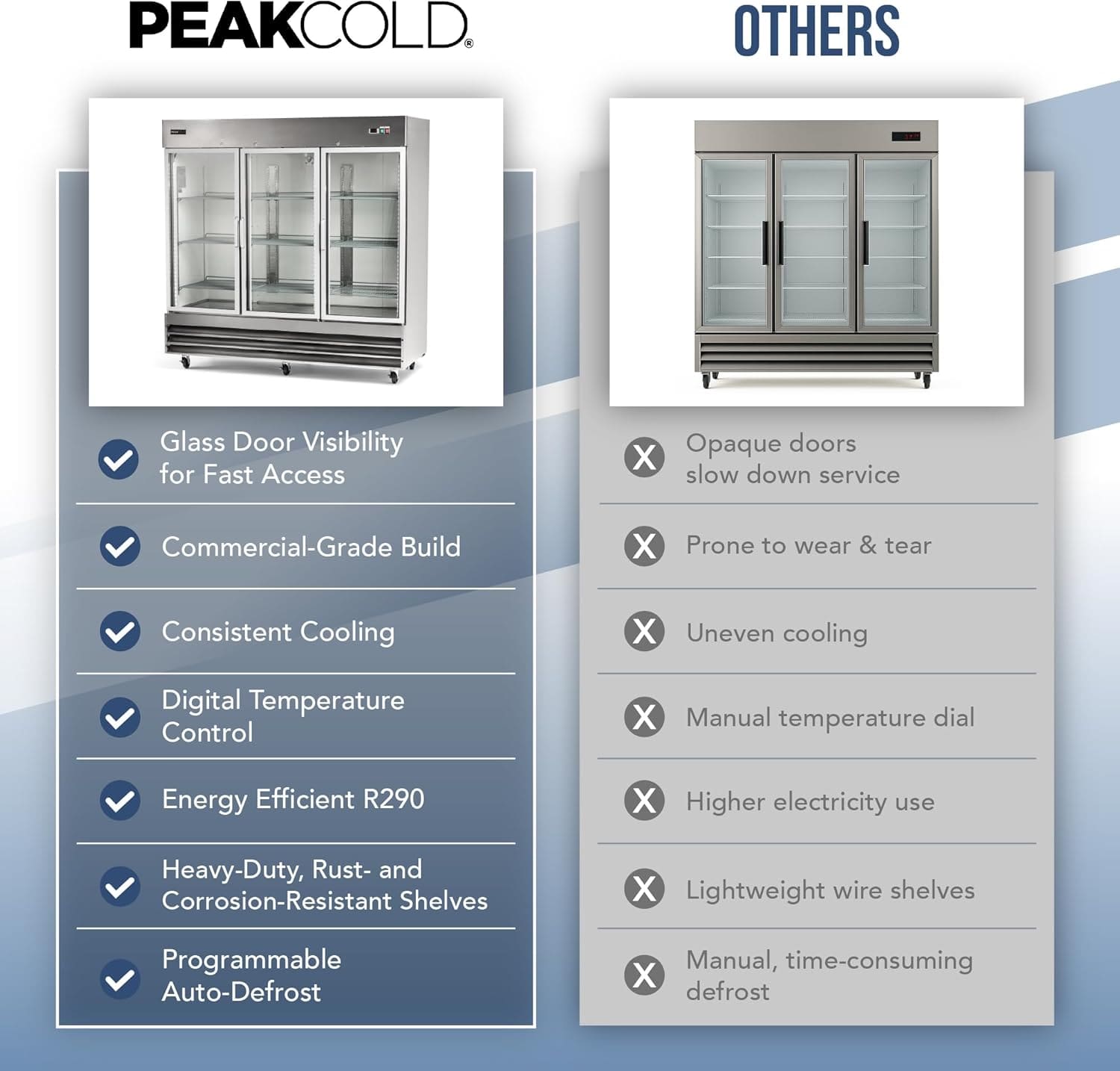 Energy Efficient Commercial Refrigerator LED Lighting