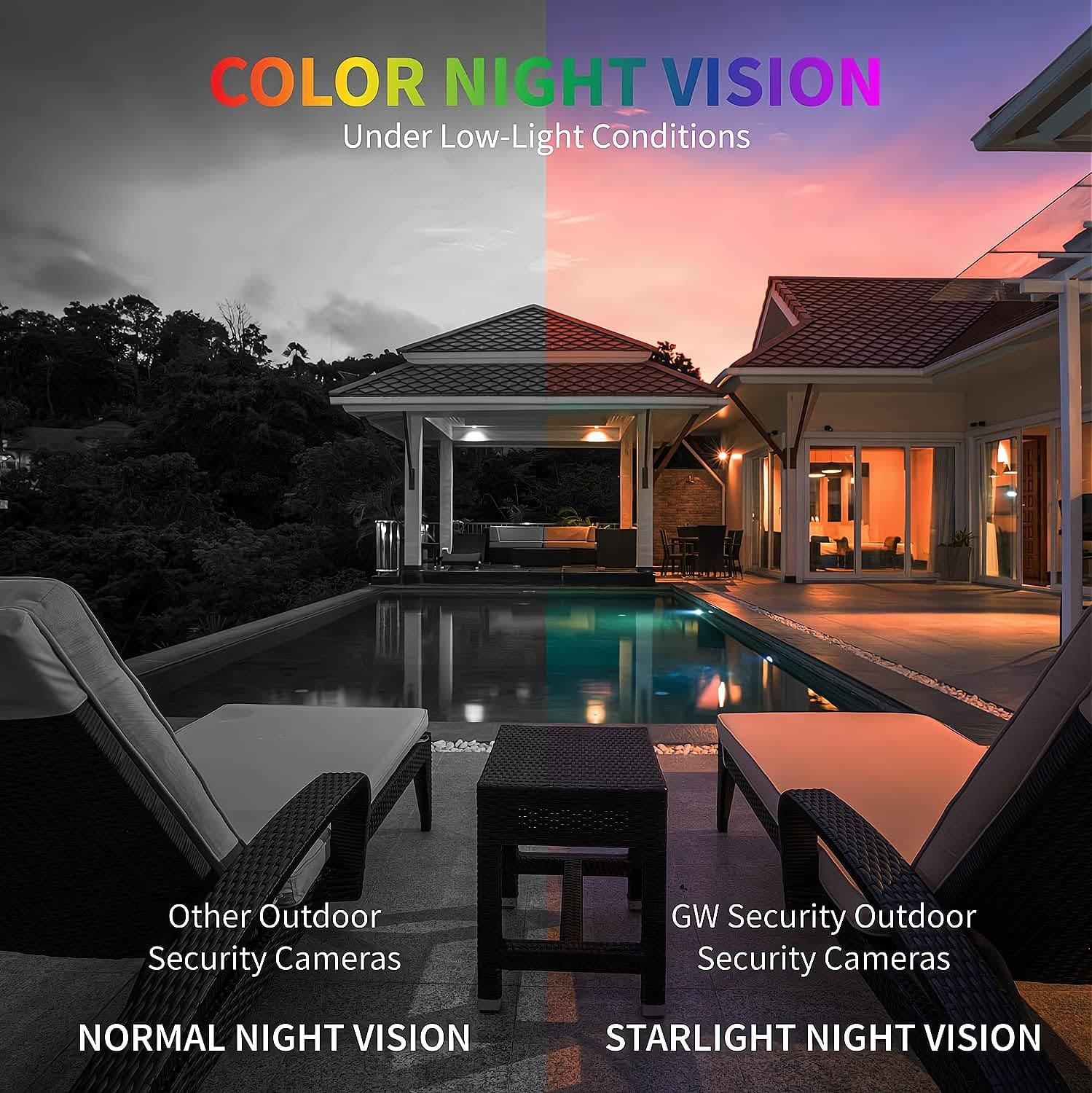 16 waterproof dome cameras with color night vision and audio