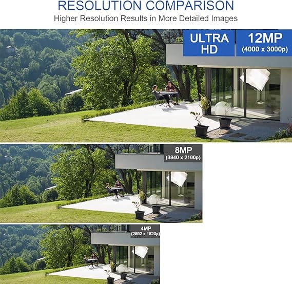 Expandable 32 channel AI security camera system for home and business